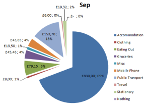 SpendingsSeptember