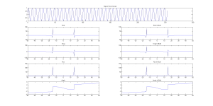 15 Hz Sinus Function 100 Hz Sampling Comparison